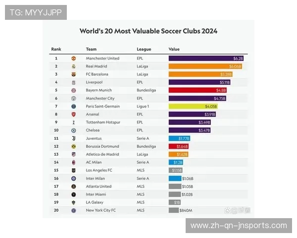 英超球队市值排行年度榜单与股东结构分析 英超球队市值排行年度榜单与股东结构分析