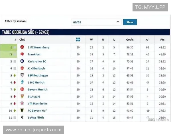 德甲传统强队与老牌俱乐部历史成就回顾