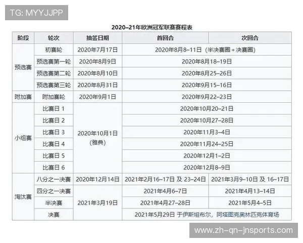 欧冠小组赛第六轮重点对决与晋级形势分析